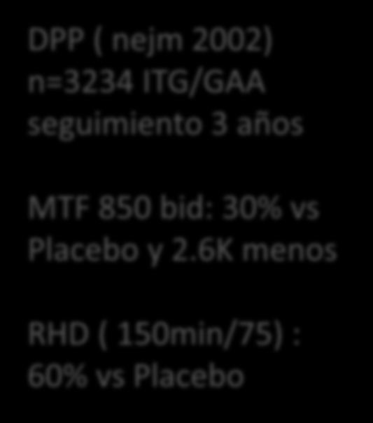 n=3234 ITG/GAA seguimiento 3 años MTF 850 bid: 30% vs