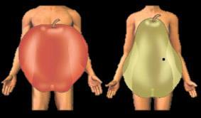 CARACTERÍSTICAS PACIENTE OBESO Obesidad androide, central o abdominal (en forma de manzana): grasa metabólicamente más activa. MAYOR RIESGO SDR METABÓLICO!
