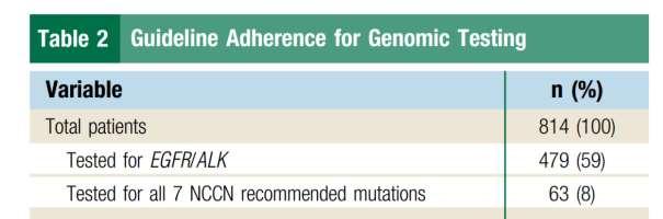 Biomarcadores Los test genómicos para el CPCNP están
