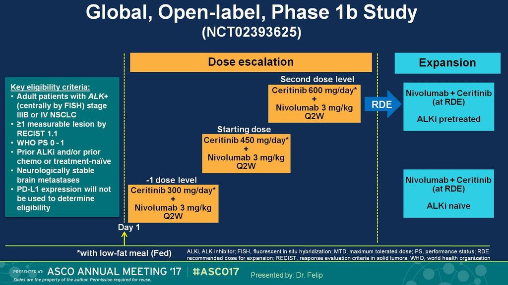 Global, Open-label, Phase 1b Study<br />(NCT02393625)