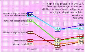 Hipertensión arterial OMS, 2003 Villar