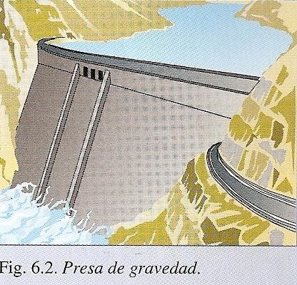 COMPONENTES DE UN CENTRO HIDROELÉCTRICO LA PRESA.- Es la encargada de almacenar el agua y elevar su nivel para poder encauzarla para su utilización hidroeléctrica.