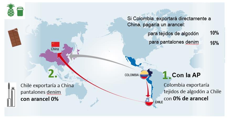 CGV en Alianza Pacífico Estrategia de Colombia para