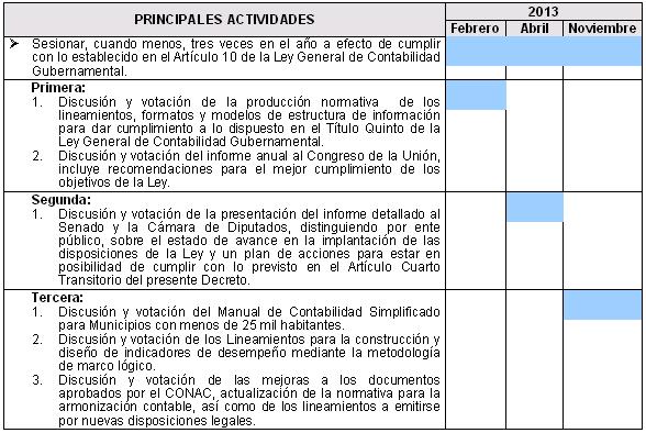 PLAN Anual de Trabajo del Consejo Nacional de Armonización Contable para 2013.