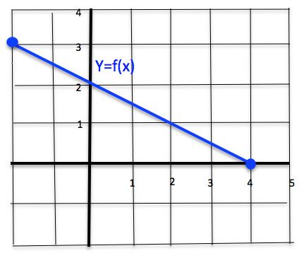 Halle la ecuación de la recta que tiene pendiente -2 y contiene al punto (2, 3) 66. Determine la ecuación de la recta que contiene al punto (3, 1) y es paralela a la recta de ecuación 6 + 3y = 2 75.