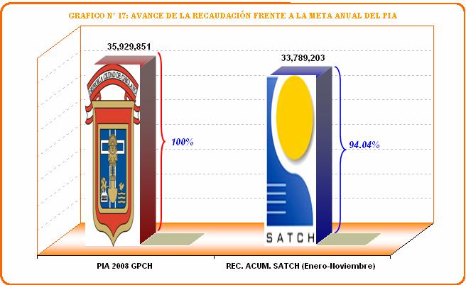 COMPORTAMIENTOS DE METAS El PIA (Presupuesto Institucional de Apertura) para el año 2008 fue presupuestado en S/ 35, 929, 851 Nuevos soles, con respecto a la recaudación acumulada hasta el mes de