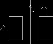 1. Por un hilo vertical indefinido circula una corriente eléctrica de intensidad I.