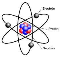 3. Modelos atómicos Modelo atómico de Rutherfor: Núcleo: Como los protones tienen carga positiva, se repelerán entre sí.