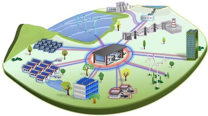 Hacia donde vamos Desarrollo de una Visión Unificada de las Redes Eléctricas Inteligentes. Integrar las visiones del sector a corto, mediano y largo plazo.