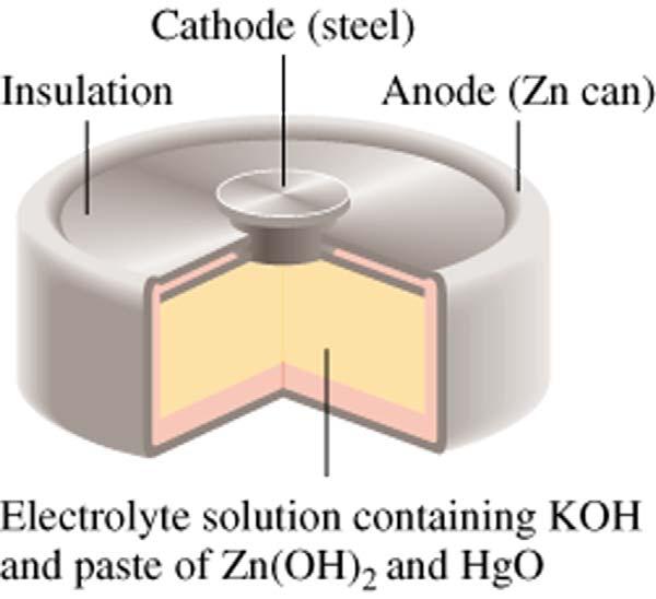 Baterías Batería de mercurio Anódo: Zn(Hg) + 2OH - (ac) ZnO (s) + H 2 O (l) + 2e -