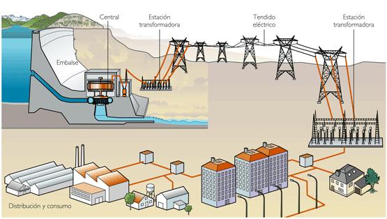 2 La mayoría de los sistemas de suministro de energía eléctrica hoy en día a nivel mundial se encuentran estrechamente interconectados, tanto internamente entre las diferentes empresas y regiones que