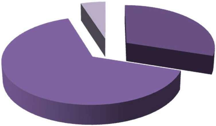 MATERIA OSCURA Y ENERGÍA OSCURA O NEGATIVA Energía oscura (74 %) Materia ordinaria (4 %)