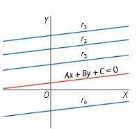 La ecuación del haz será de la fora : - 0 ( - 0 ) Nota: Para que el haz quede copleto ha que añadir la recta 0, paralela al eje Y que está incluida
