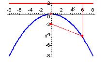 16 Por un rzonmiento nálogo l nterior se concluye que l ecución es: y = - 4px (II) III.