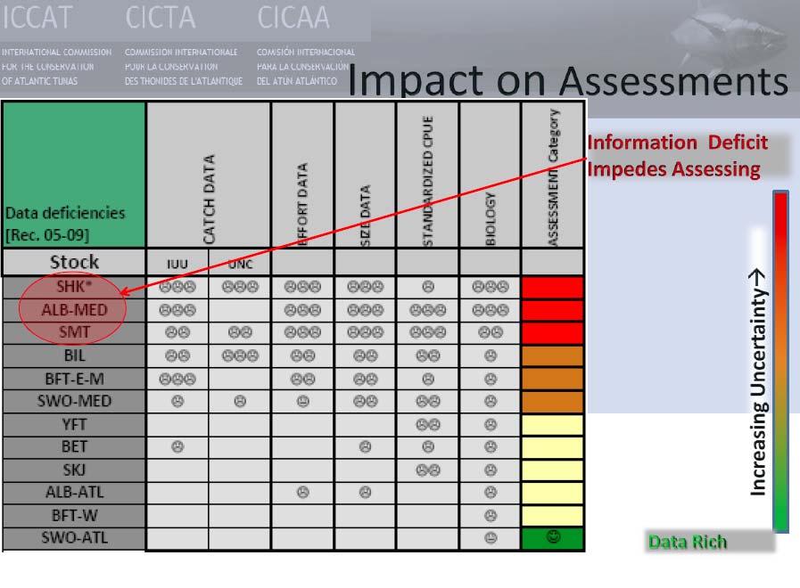 INFORME ICCAT 2012-2013 (II) Table 1.