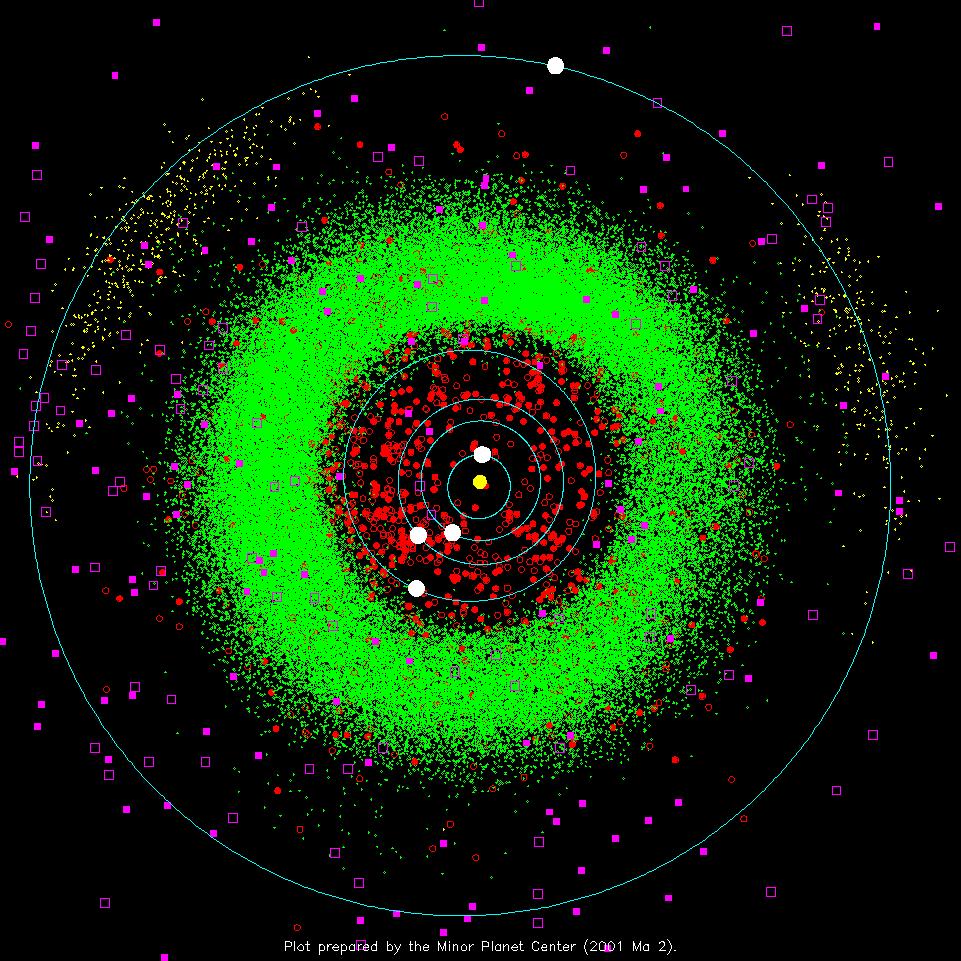 Cinturón de Asteroides entre Marte y Júpiter, a 2-4 UA. Hay más de 600,000 asteroides catalogados.