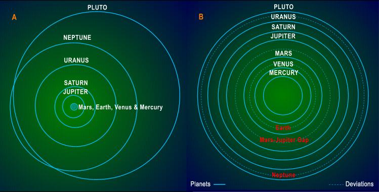 Tamaño del Sistema Solar Exterior (Planetas Jovianos ) Sistema Solar Interior: Sol-Mercurio 0.