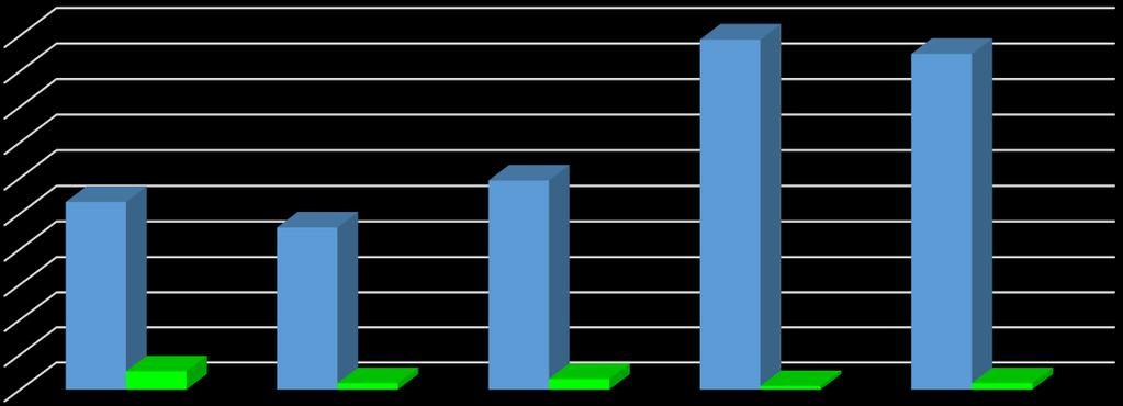 Total de Población vs Participantes de los Talleres por Institución 494 474 266 23 296 26 9 15 5 9