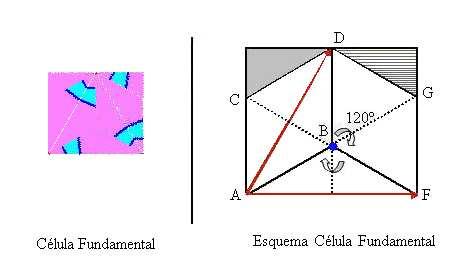 Generación de teselaciones periódicas: Grupos Cristalográficos Capítulo 2 Las transformaciones son las mismas que en los casos anteriores: se cortan los triángulos inferiores KFE y KEA y se sitúan en