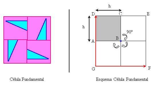 Generación de teselaciones periódicas: Grupos Cristalográficos Capítulo 2 Figura 2.