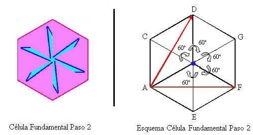 Generación de teselaciones periódicas: Grupos Cristalográficos Capítulo 2 Se sigue aplicando giros de 60º de forma consecutiva hasta forma la