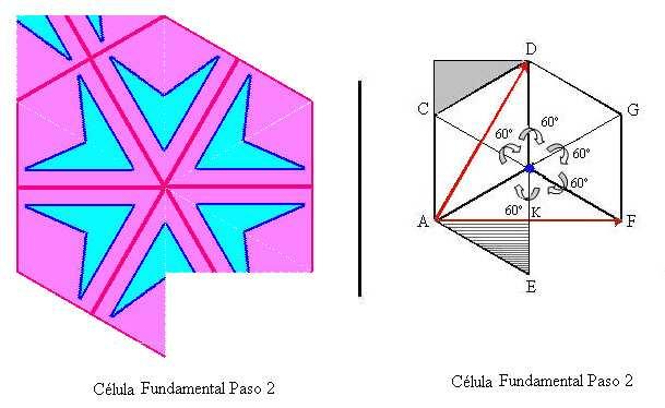 Generación de teselaciones periódicas: Grupos Cristalográficos Capítulo 2 Las transformaciones son las mismas que en el caso anterior: se cortan los triángulos inferiores KFE y KEA y se