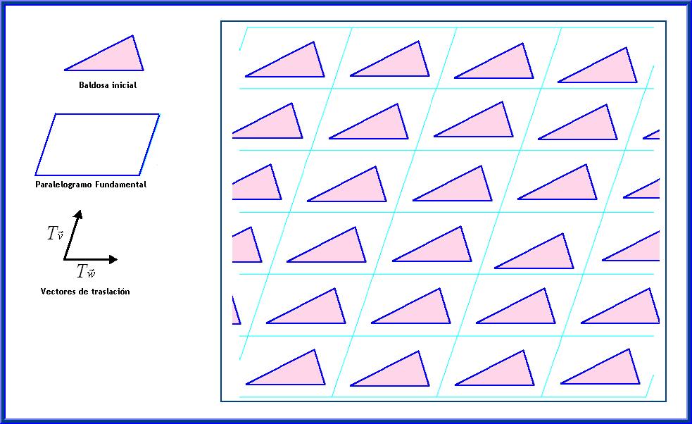 Generación de teselaciones periódicas: Grupos Cristalográficos Capítulo 1 Figura 0128: Figura mosaico grupo p1 1.3.3.2 Grupo cristalográfico pm El grupo cristalográfico pm contiene simetrías.