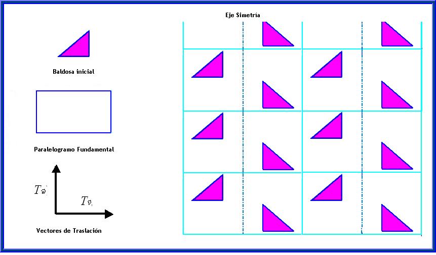 Generación de teselaciones periódicas: Grupos Cristalográficos Capítulo 1 Figura 1.32