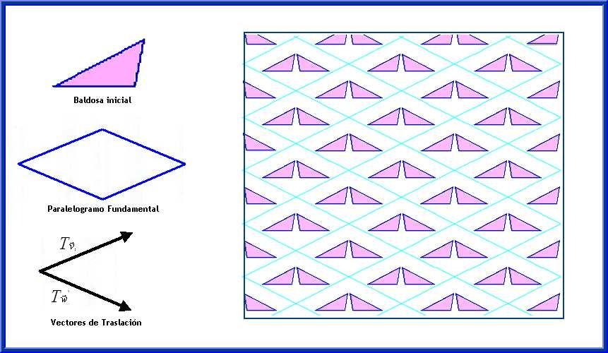 Generación de teselaciones periódicas: Grupos Cristalográficos Capítulo 1 Componiendo la traslación Tv r y la simetría respecto de la diagonal del rombo paralelogramo fundamental obtenemos una