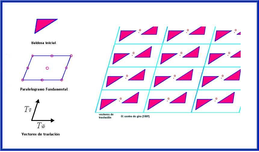 Generación de teselaciones periódicas: Grupos Cristalográficos Capítulo 1 Figura 1.36: Figura mosaico del grupo p2 1.3.3.6 Grupo cristalográfico pgg El grupo pgg queda determinado por contener giros de orden dos y no de orden mayor.
