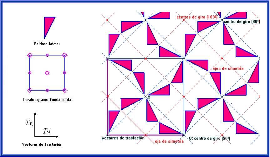 Generación de teselaciones periódicas: Grupos Cristalográficos Capítulo 1 Figura1.56: Figura del mosaico p4g 1.3.3.16 Grupo cristalográfico p6 Este grupo es el más sencillo con giros de orden seis.