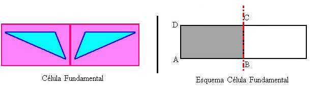 Generación de teselaciones periódicas: Grupos Cristalográficos Capítulo 2 Figura 2.7: Célula Fundamental del grupo pm.