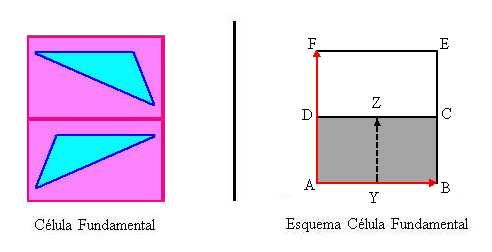 Generación de teselaciones periódicas: Grupos Cristalográficos Capítulo 2 En la figura siguiente se muestra el resultado de esta operación: Figura 2.10: Célula fundamental del grupo pg.