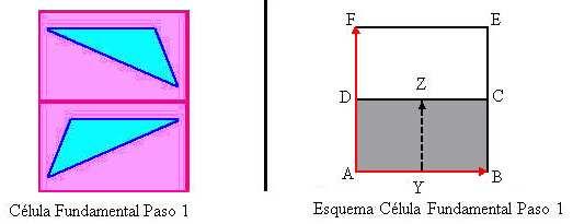 forma el segmento YZ donde Y y Z son los puntos medios de los segmentos AB y DC (lados horizontales de la baldosa inicial), como se observa en la siguiente