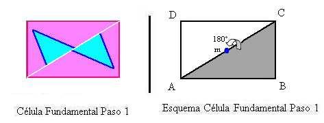 31: Corte Baldosa Inicial grupo cmm Tenemos entonces que los puntos de corte del triángulo serán: A = (0, h) B = (w, h) C = (w, 0) El primer paso de la construcción de la célula fundamental es