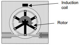 Figura 5. Sensor y representación de su señal de salida d) Distancia de los imanes al centro de giro: r=2 [cm]. e) Diámetro de la sección transversal de la tubería: d=1.27 [cm].
