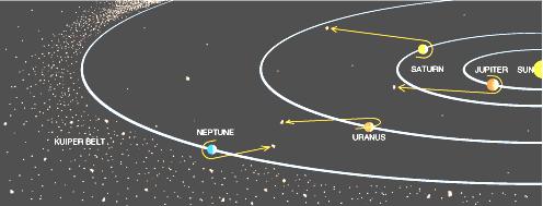 Cinturón de asteroides Se distinguen en el Sistema Solar dos anillos con millones de cuerpos menores Los