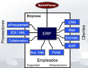 - Modelo de sistemas de información - structura tecnológica Hacienda Tributaria de Navarra Departamento de Industria y Tecnología,