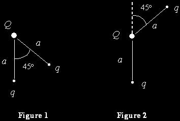 a) Solo es posible conocer el signo de la carga de la partícula y es positiva b) Solo es posible conocer el signo de la carga de la partícula y es negativa c) Debe tener la misma magnitud de carga
