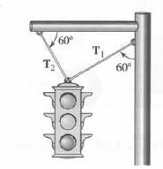 Un semáforo está colgado de un soporte tal como lo muestra la figura 7 La tensión del cable más vertical es mayor o menor a la del otro cable?