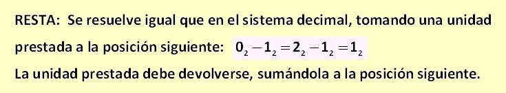 dígito está asociado a una potencia de 2, el exponente 0 queda asociado al