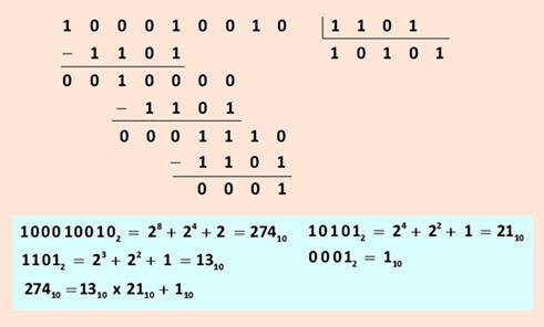 SISTEMA DE NUMERACIÓN OCTAL Y HEXADECIMAL La codificación binaria presenta el inconveniente de números muy lagos, motivo por el que se utilizan otros sistemas de numeración más cómodos de escribir: