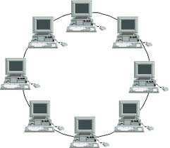 Topología en anillo: conecta un equipo al siguiente, y el último equipo al primero. Así se crea un anillo físico de cable. La red de anillo más extendida se denomina Token Ring (IBM).