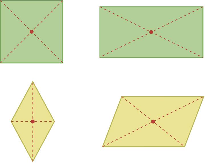 b) Als paral lelograms (quadrat, rectangle, rombe i romboide) les dues diagonals es tallen