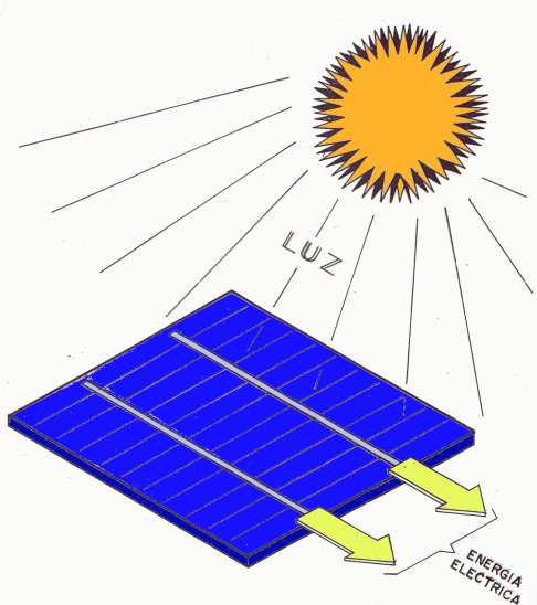 ENERGÍA SOLAR La energía solar permite proporcionar