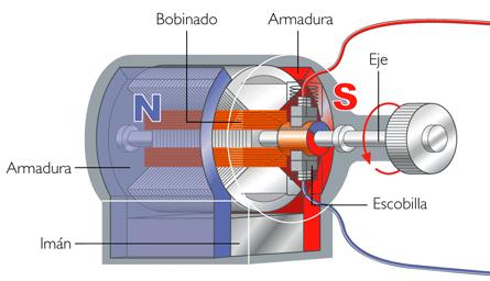 SISTEMAS DE INDUCCIÓN MAGNÉTICA Los elementos fundamentales de un sistema de inducción magnética son