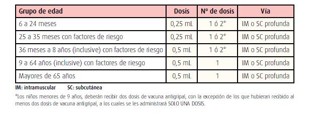 En el contexto de alerta de Sarampión las puérperas deben certificar por lo menos una dosis de DOBLE VIRAL (DV) o TRIPLE VIRAL (SPR / MMR) o serología ( IGg) positiva para sarampión.