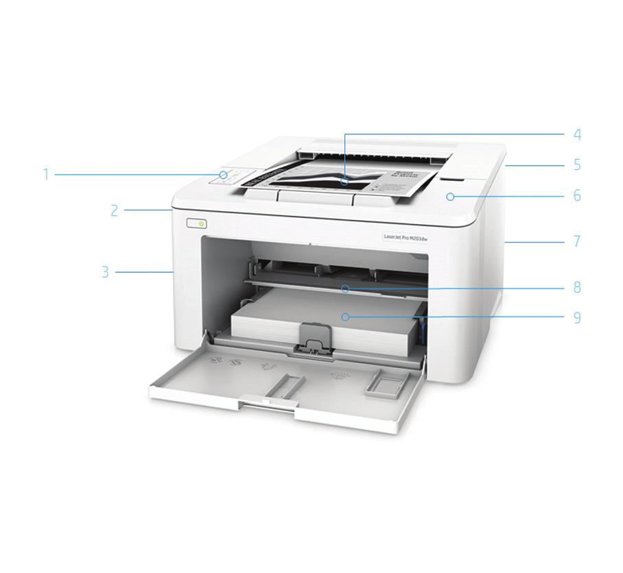 Descripción del producto Se muestra la impresora HP LaserJet Pro M203dw 1. Panel de control LED 2. Impresión automática a doble cara 3. Puerto USB 2.0 de alta velocidad.