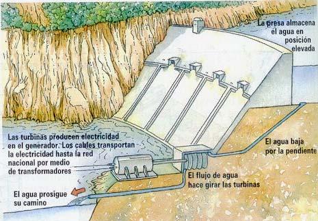 EJERCICIO 12 La figura muestra el esquema de una central hidroeléctrica.