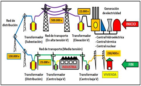 CAPÍTULO 1 INSTALACIONES DE ELECTRIFICACIÓN EN VIVIENDAS Y EDIFICIOS 2.